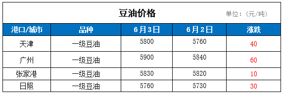 今日棕榈油期货价格行情 马棕仍延续累库趋势