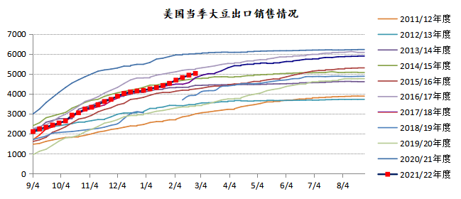 受美豆下跌拖累 菜粕期货价格再度走低