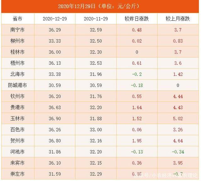 （2023年11月1日）今日美小麦期货最新价格行情查询