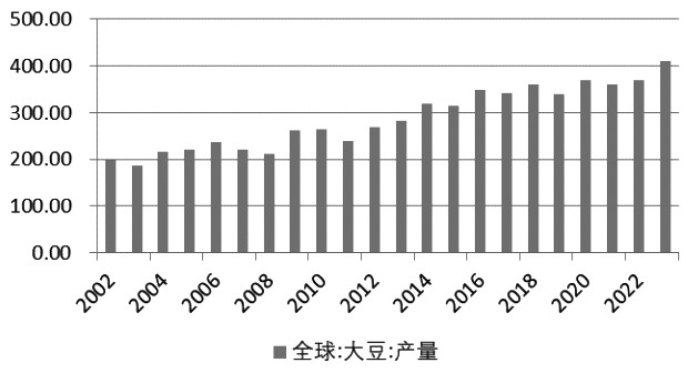 （2023年11月1日）今日美豆油期货最新价格行情查询