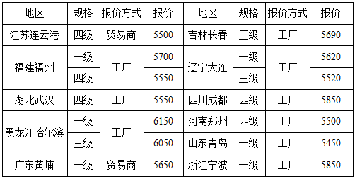 （2023年11月1日）今日美豆油期货最新价格行情查询