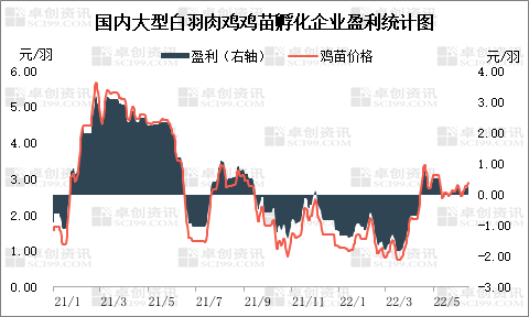 需求疲态难有明显改善 生猪延续低位偏弱运行