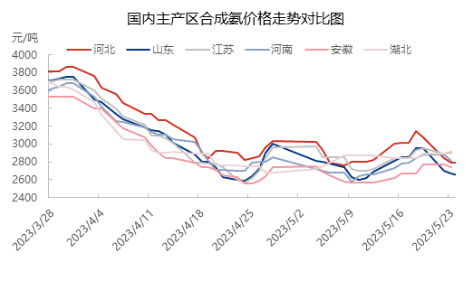 美豆市场多空交织 供需面主导的行情相对稳定