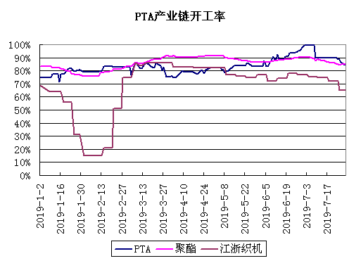 美豆市场多空交织 供需面主导的行情相对稳定