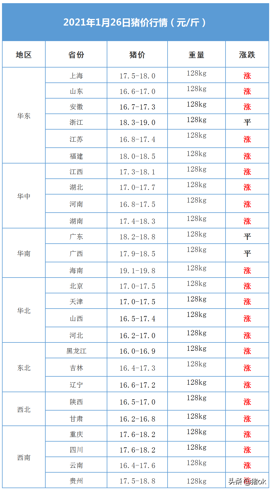 （2023年11月1日）今日美小麦期货最新价格行情查询