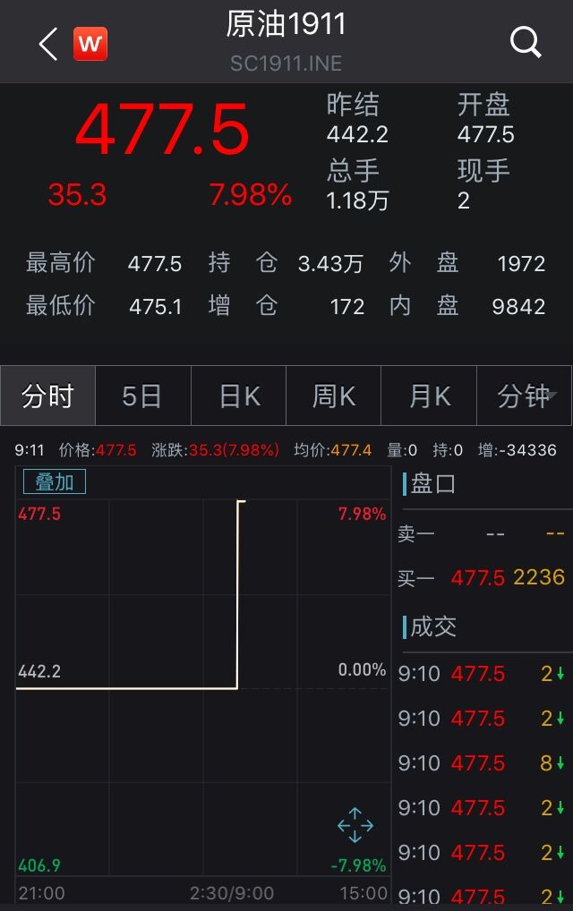 （2023年11月1日）今日燃料油期货和美原油最新价格行情查询