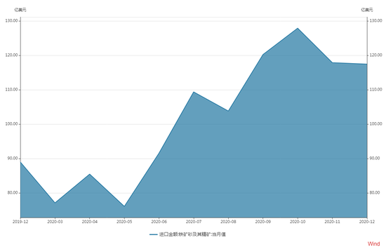 （2023年11月1日）今日铁矿石期货最新价格行情查询