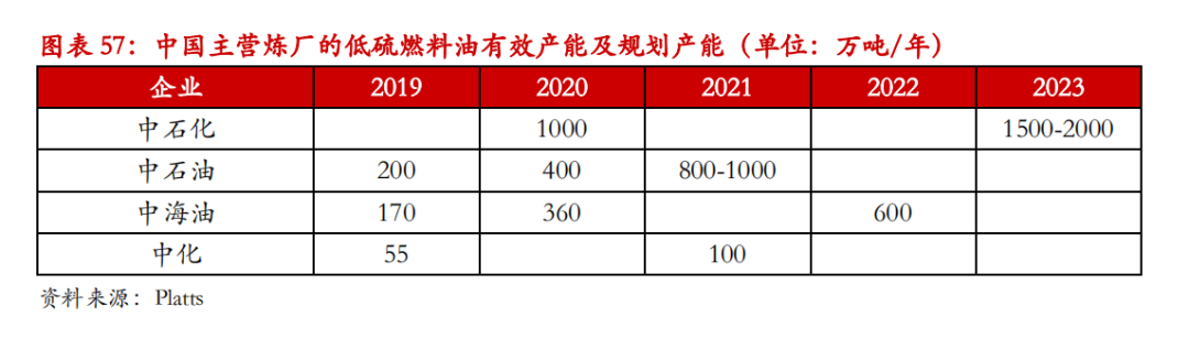 （2023年11月1日）今日低硫燃料油期货最新价格行情查询