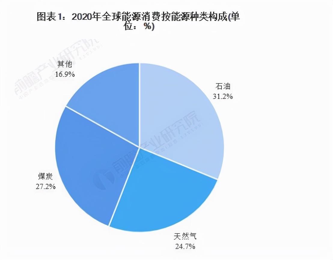 地缘局势变化带来不确定性 油价继续回调概率大