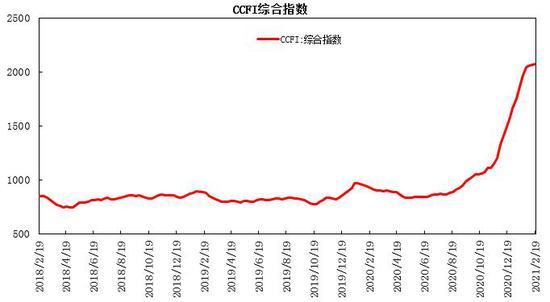 （2023年11月1日）今日集运指数（欧线）期货最新价格行情查询