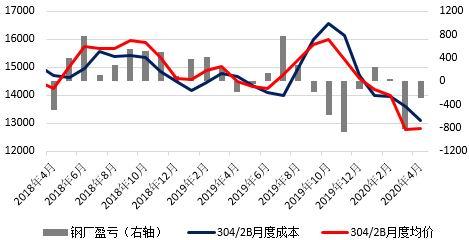 （2023年11月1日）今日焦炭期货最新价格行情查询