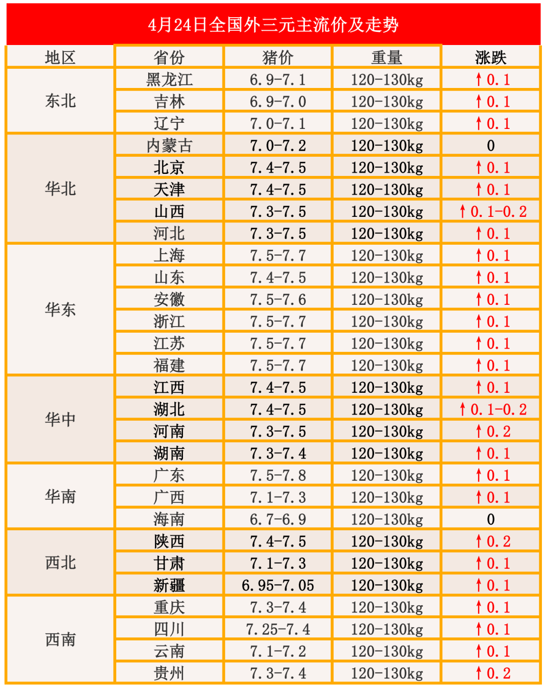 2023年11月1日今日现货生猪价格最新行情一览表