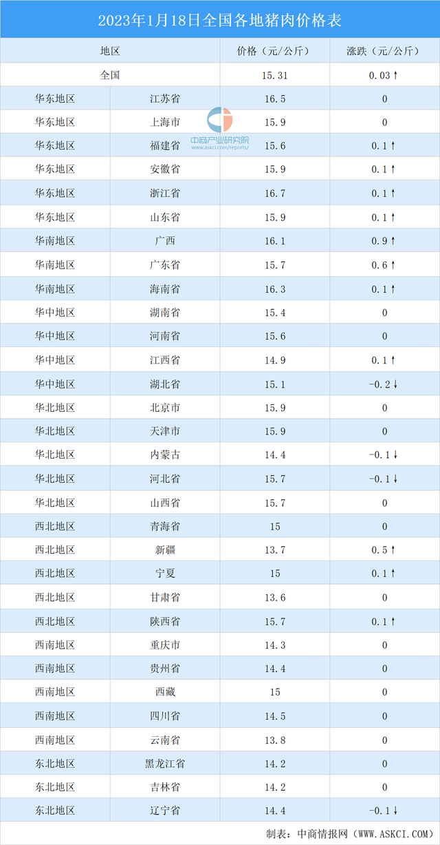 2023年11月1日今日现货生猪价格最新行情一览表