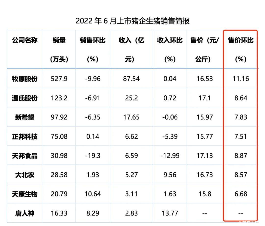 2023年11月1日今日现货生猪价格最新行情一览表