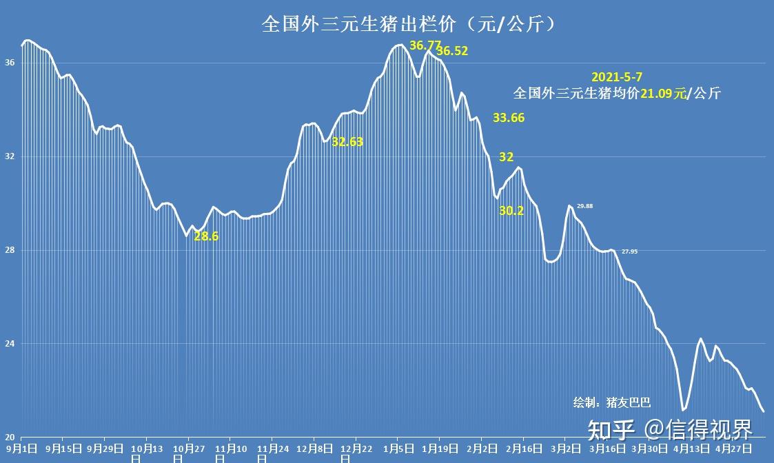 2023年11月1日今日现货生猪价格最新行情一览表