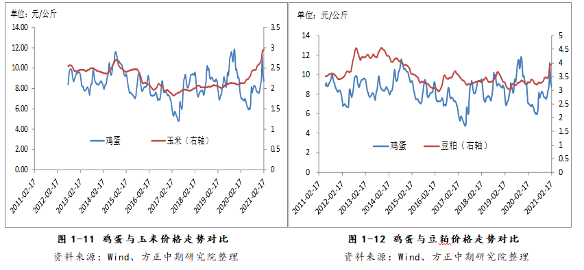 市场对供给的关注度下降 豆粕期货价格或跟随美豆粕震荡为主