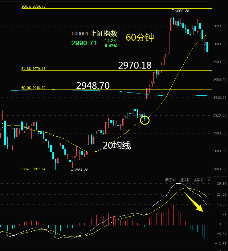 市场的持续支撑不足 苹果波动节奏预期先抑后扬