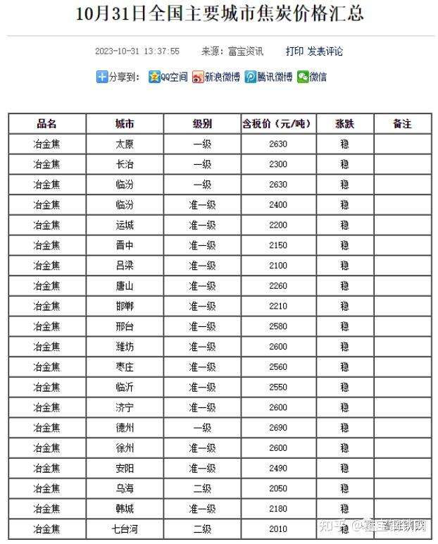 11月1日收盘焦煤期货资金流入2810.04万元