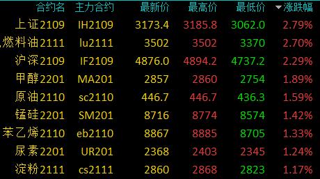 11月1日收盘铁矿石期货持仓较上日增持7363手