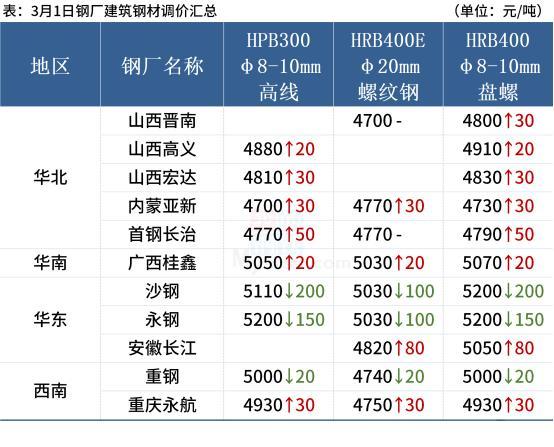 11月1日收盘铁矿石期货持仓较上日增持7363手