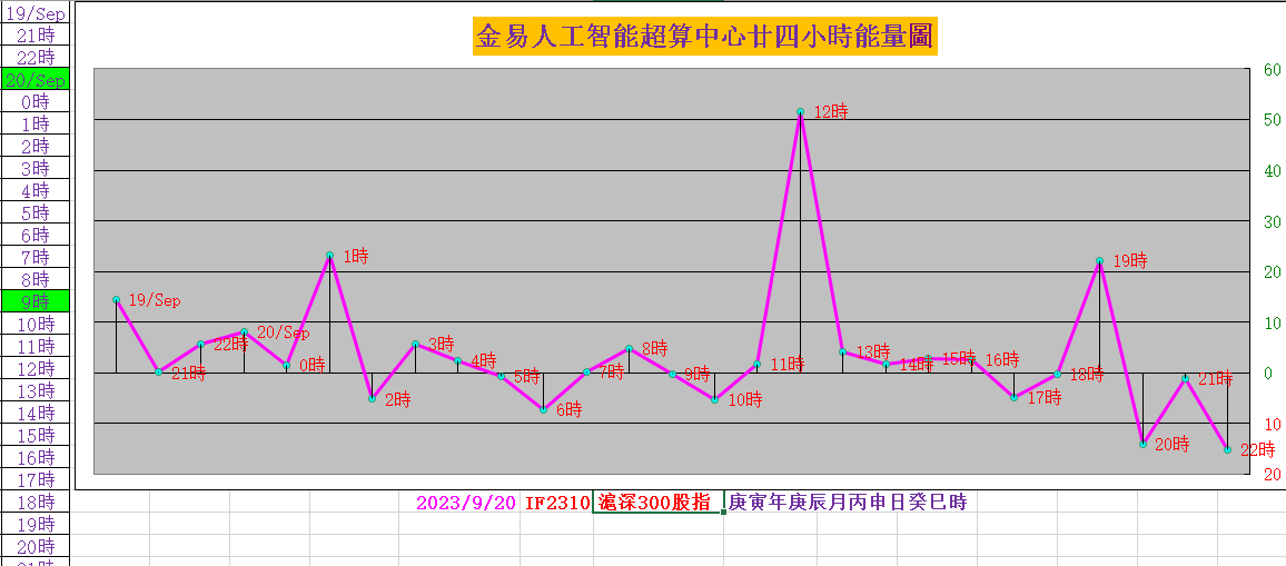 11月1日液化气期货持仓龙虎榜分析：多空双方均呈进场态势