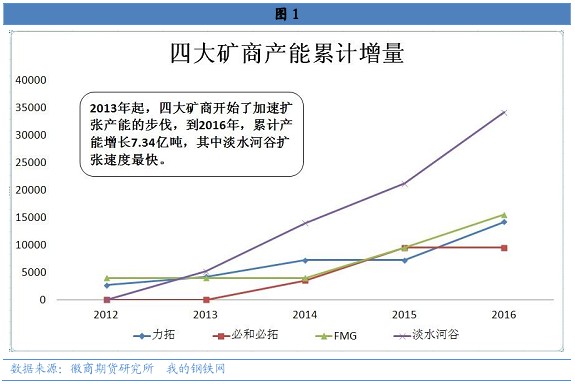 11月1日铁矿石期货持仓龙虎榜分析：铁矿石主力处于净多头状态