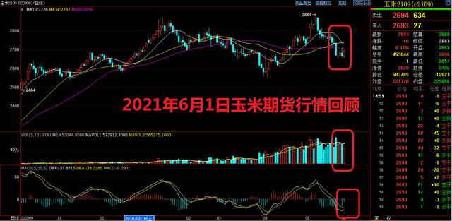 11月1日收盘焦炭期货资金流出1900.95万元