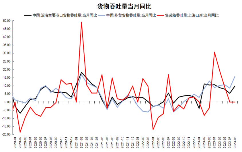 液化气期货11月1日主力大幅上涨3.33% 收报5238.0元