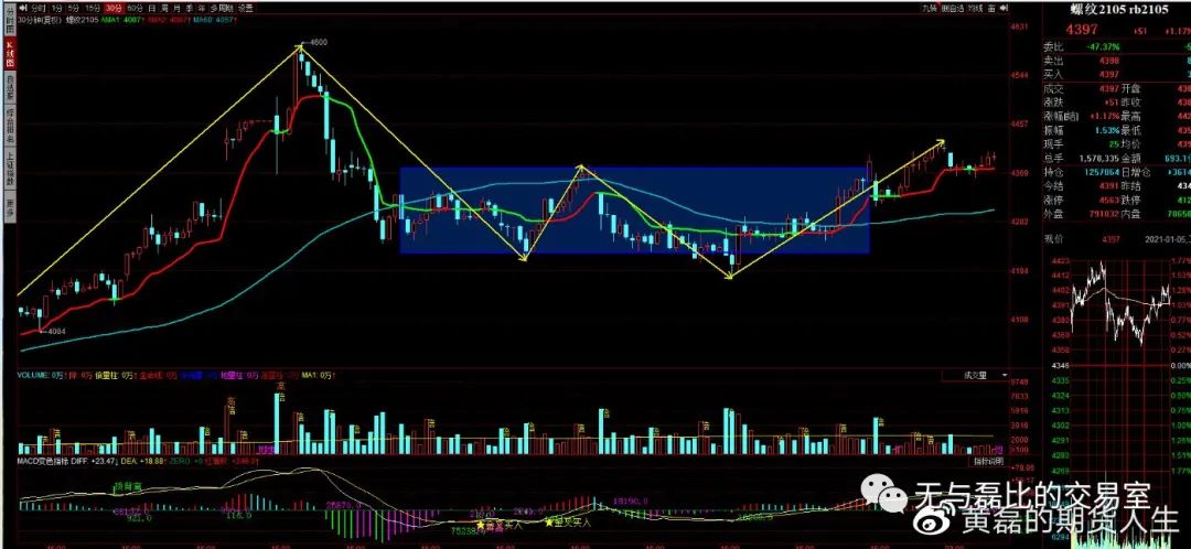 11月1日收盘焦炭期货资金流出1900.95万元