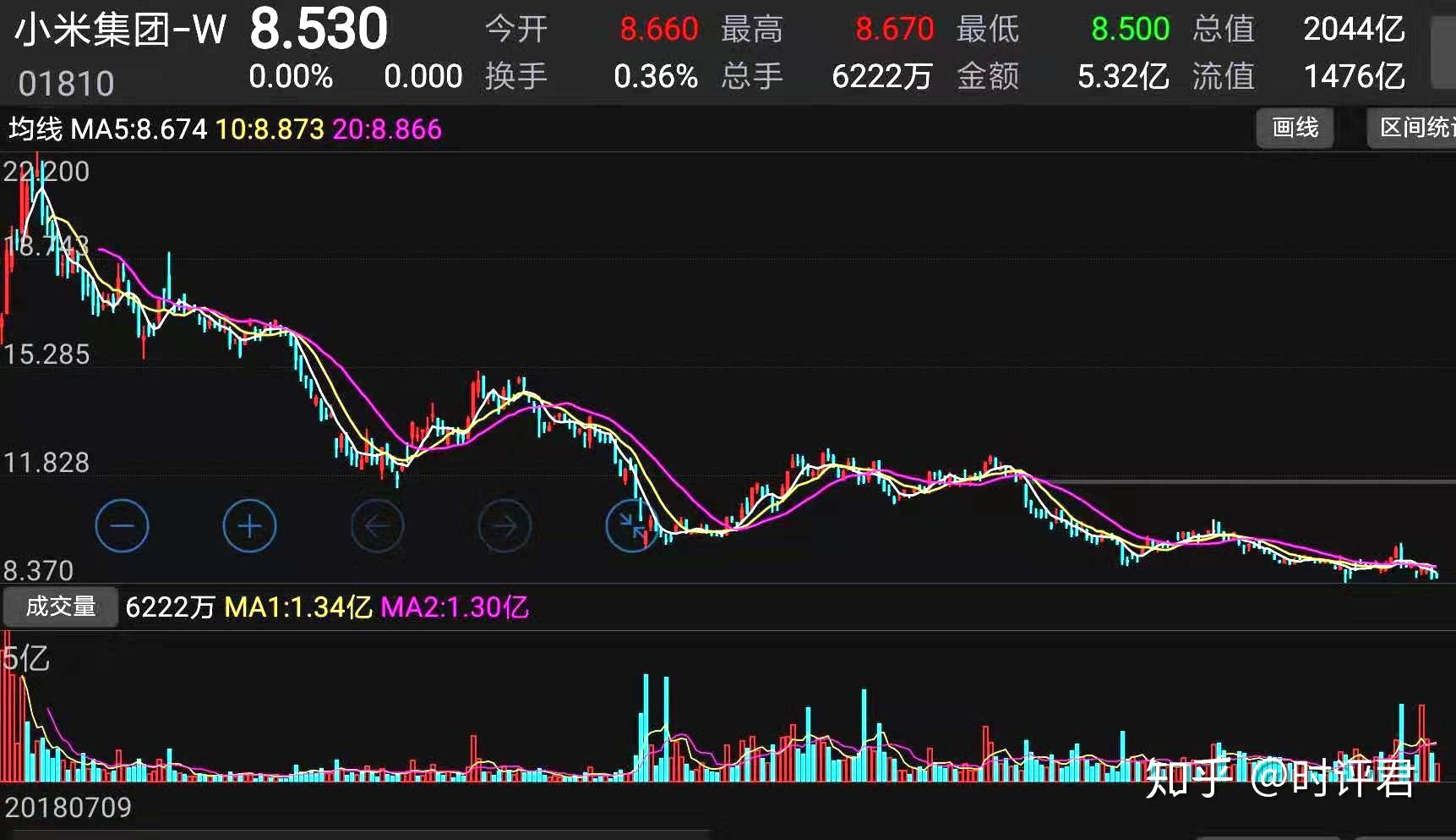 11月1日收盘橡胶期货持仓较上日减持224手