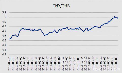 11月1日收盘菜籽粕期货持仓较上日增持13456手