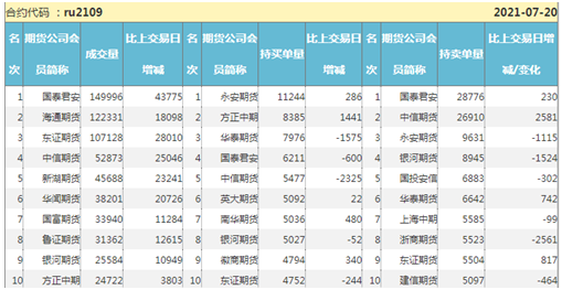 （2023年11月2日）今日天然橡胶期货最新价格行情查询