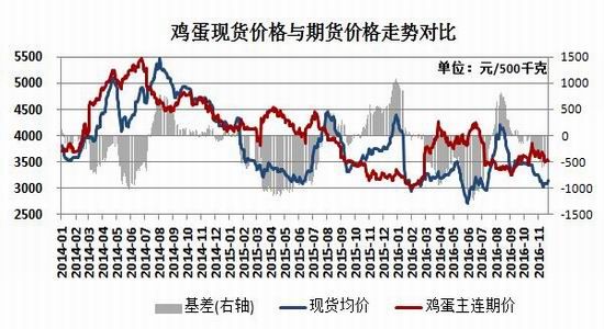 （2023年11月2日）白糖期货价格行情今日报价