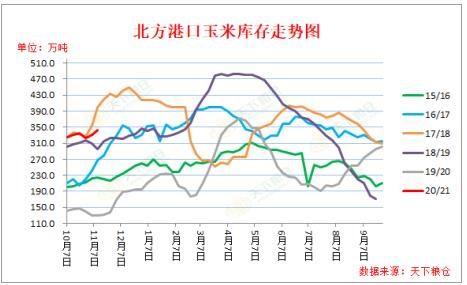 （2023年11月2日）今日棉花期货价格最新价格查询