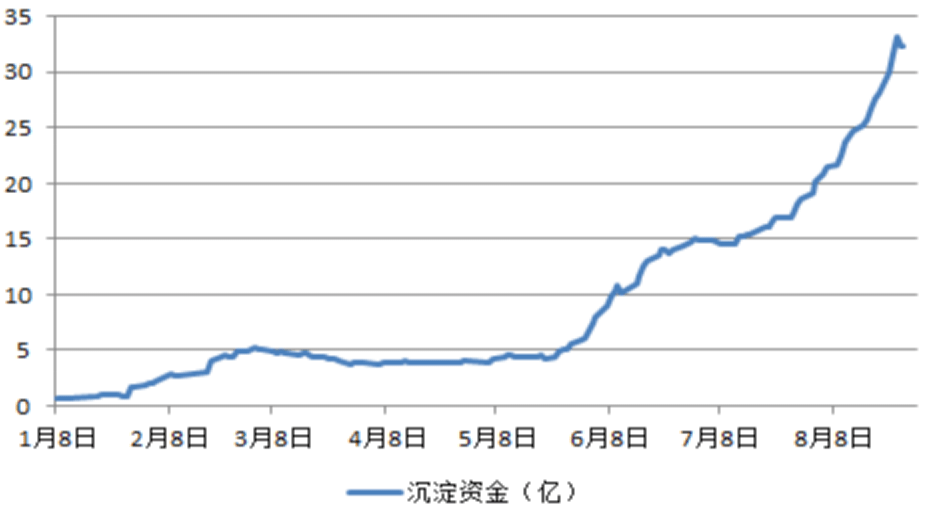 生猪期货今日行情分析 供应压力较大仍是主逻辑