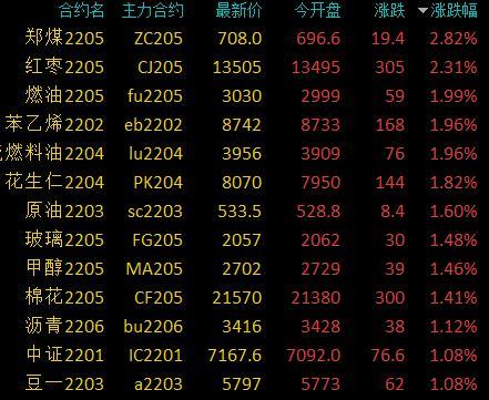 （2023年11月2日）今日苹果期货最新价格查询