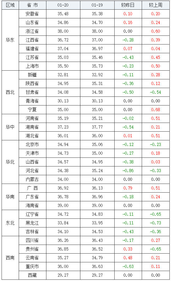 （2023年11月2日）今日鸡蛋期货价格行情最新价格查询