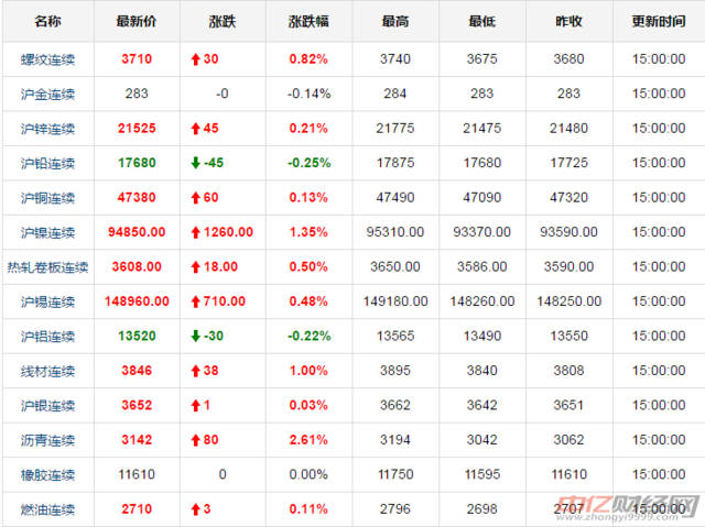 （2023年11月2日）今日棉花期货价格最新价格查询