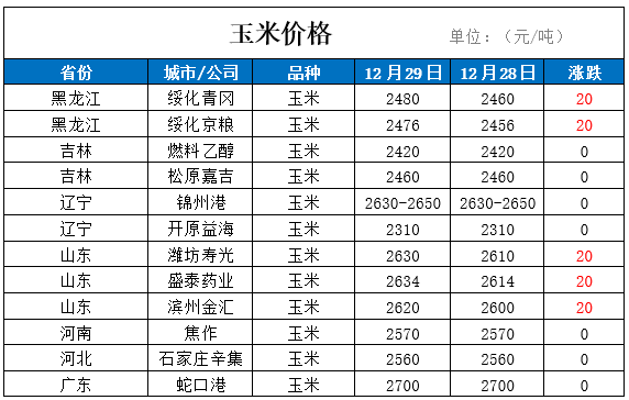 （2023年11月2日）今日小麦期货和美小麦价格行情查询