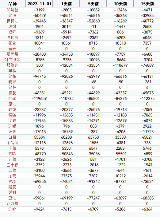 （2023年11月2日）今日玉米期货和美玉米最新价格查询