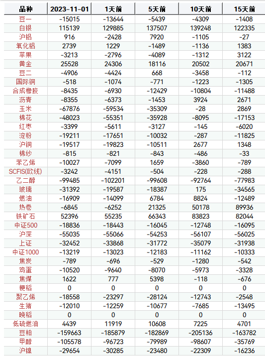 （2023年11月2日）今日玉米期货和美玉米最新价格查询