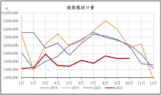 （2023年11月2日）今日焦煤期货最新价格行情查询