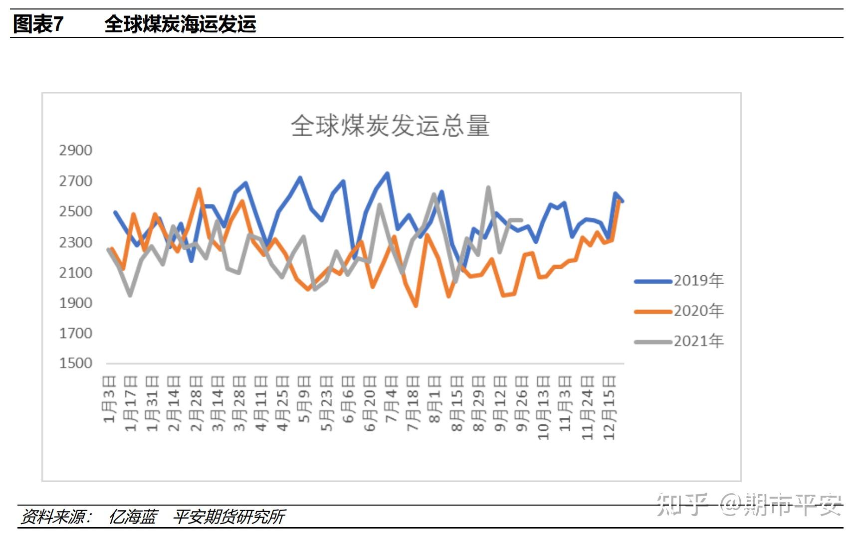 （2023年11月2日）今日动力煤期货最新价格行情