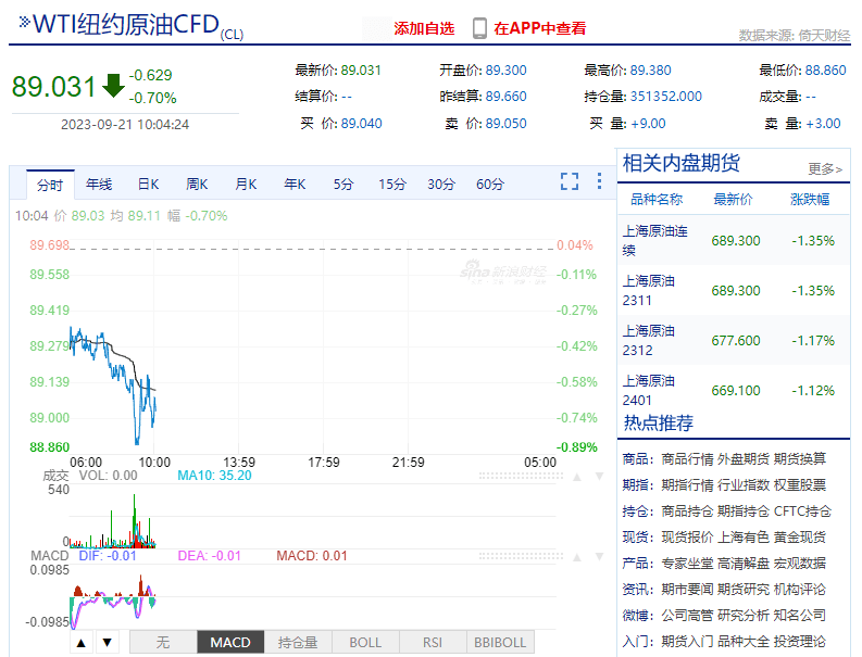 市场运力过剩 集运指数期货承压下行跌超3%