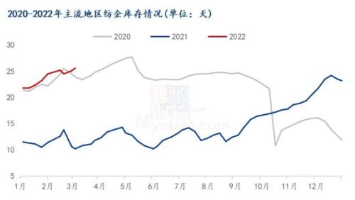 民用需求正式进入燃烧旺季 液化气市场短期震荡