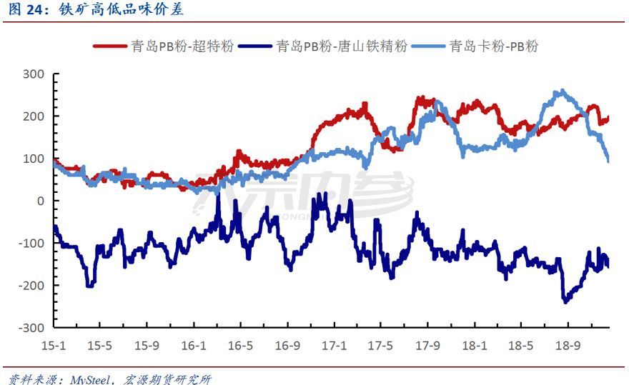 国内刺激政策预期再起 焦炭期价后期仍有上冲动能