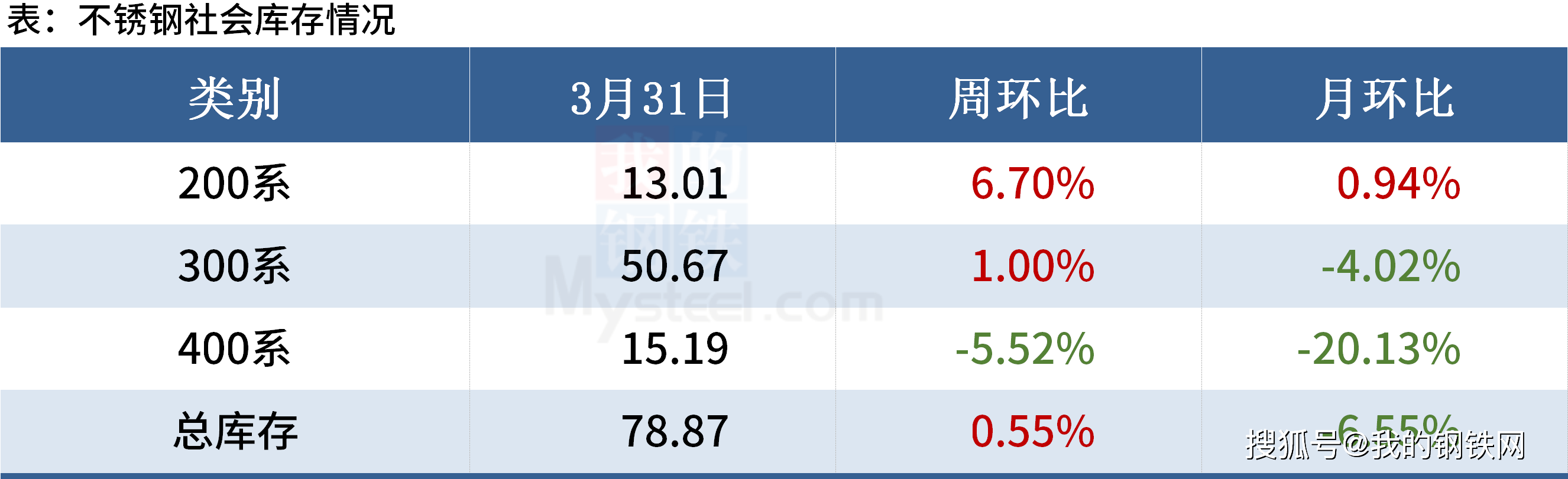 民用需求正式进入燃烧旺季 液化气市场短期震荡