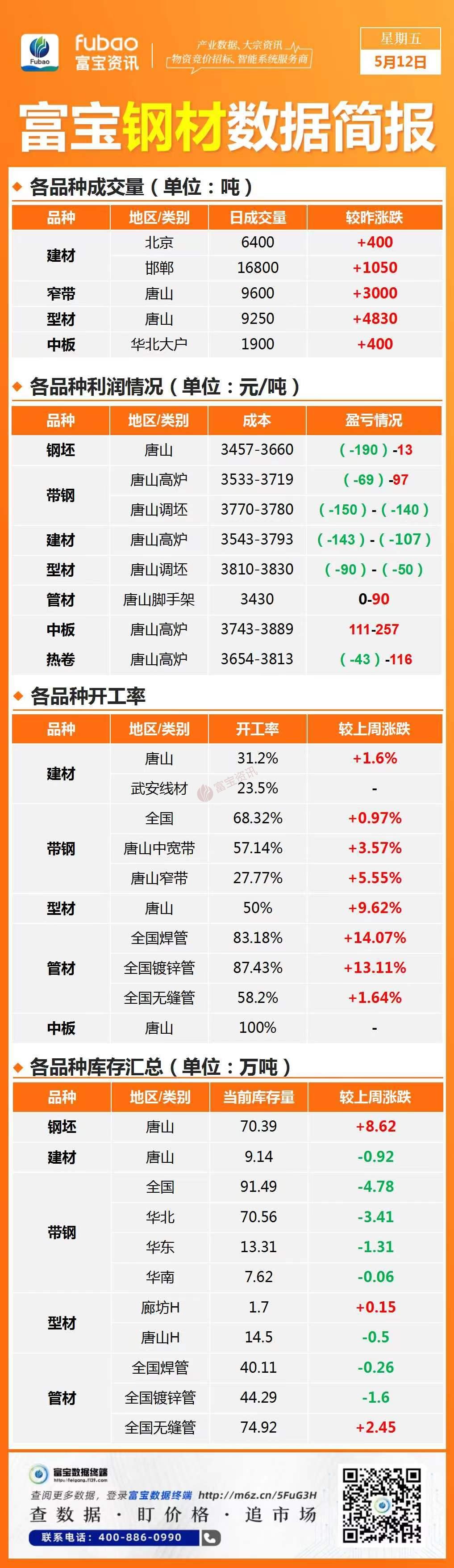 国内刺激政策预期再起 焦炭期价后期仍有上冲动能