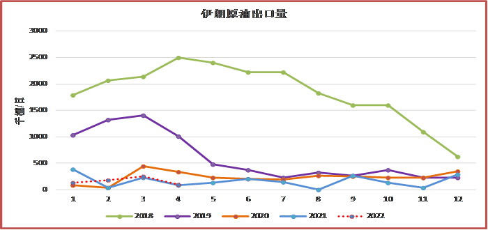 下游需求较为乏力 原油库存超预期累库