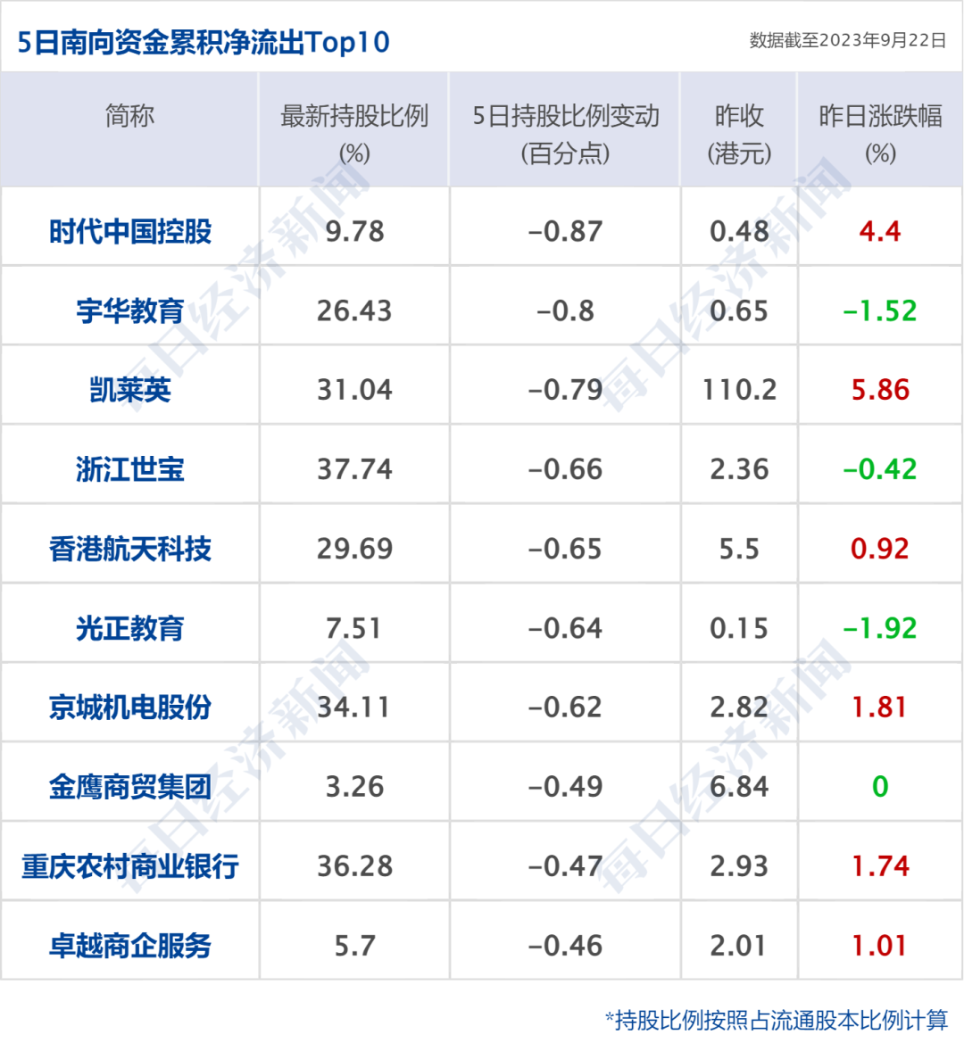 多条航线近日出现爆舱 欧线前期跌幅较大